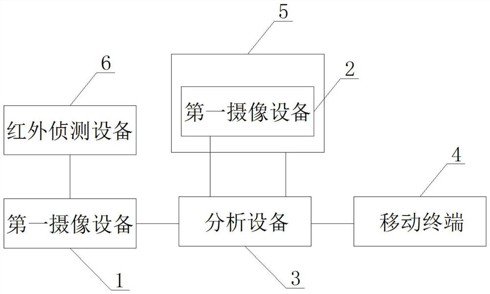 Banking business handling waiting time analysis system