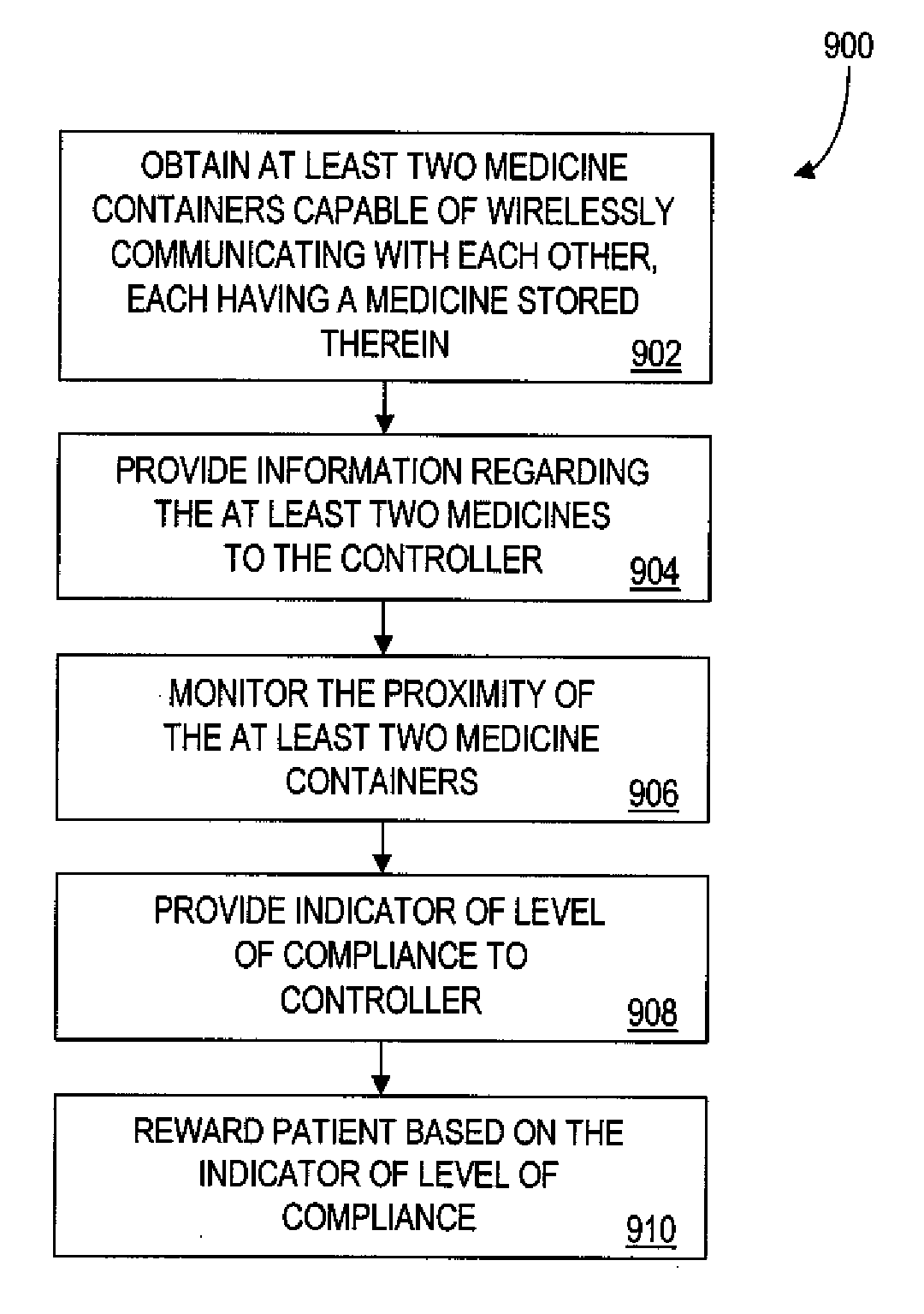 Methods and apparatus for increasing and/or for monitoring a party's compliance with a schedule for taking medicines