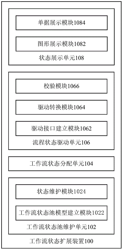 Device and method for extending workflow statuses