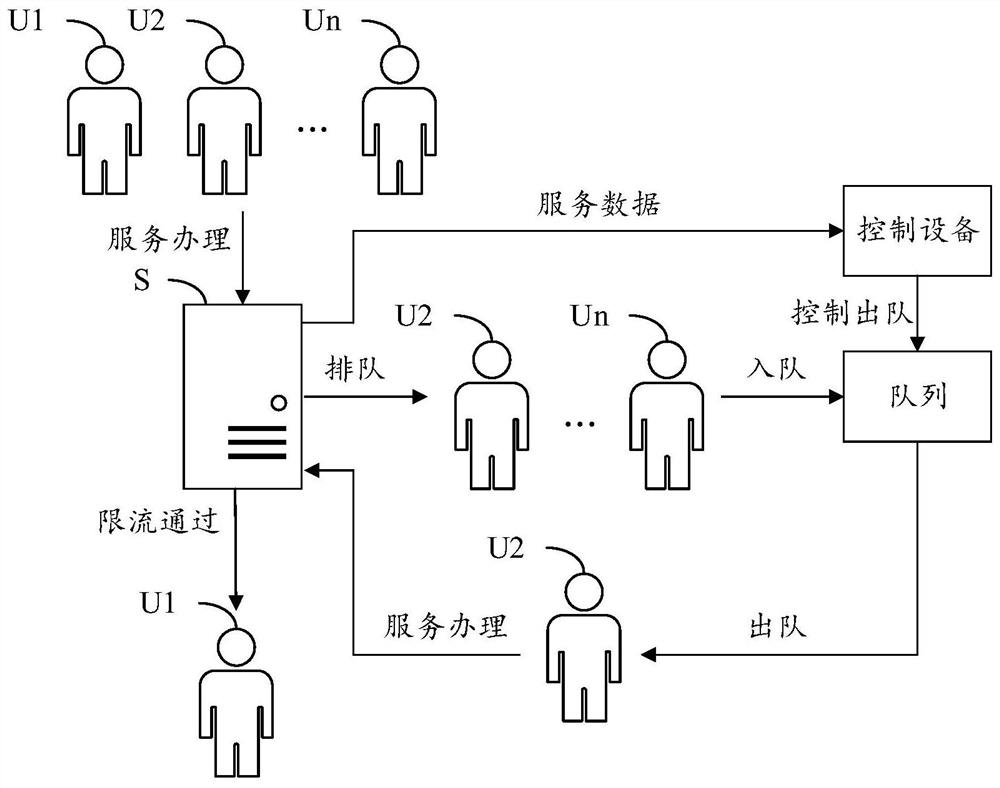 Ticket queuing system control method