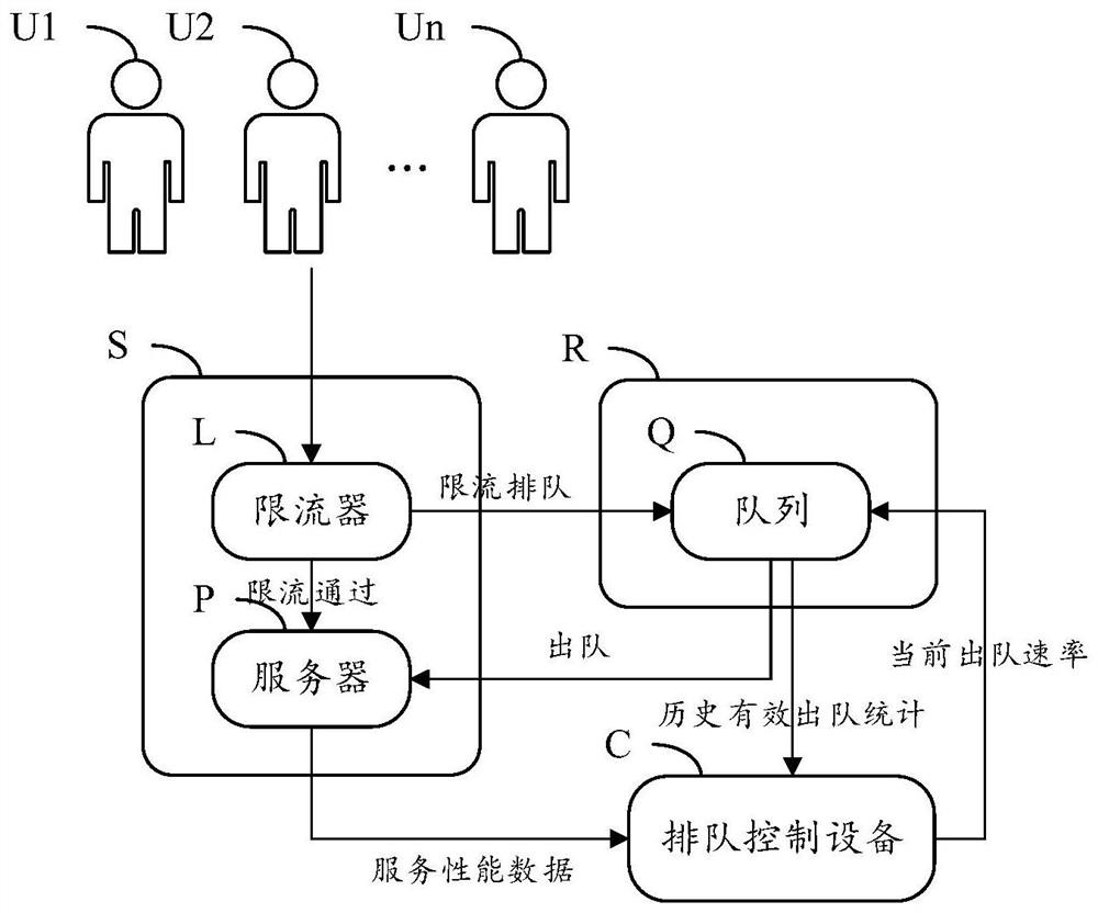 Ticket queuing system control method