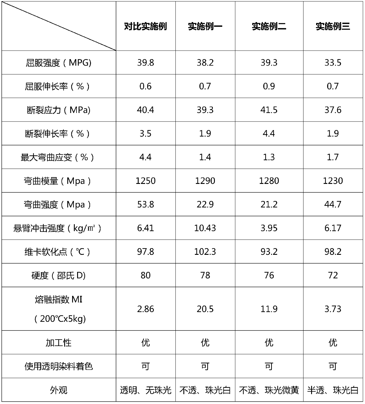 Environment-friendly composite plastic with pearlescent effect and preparation method thereof