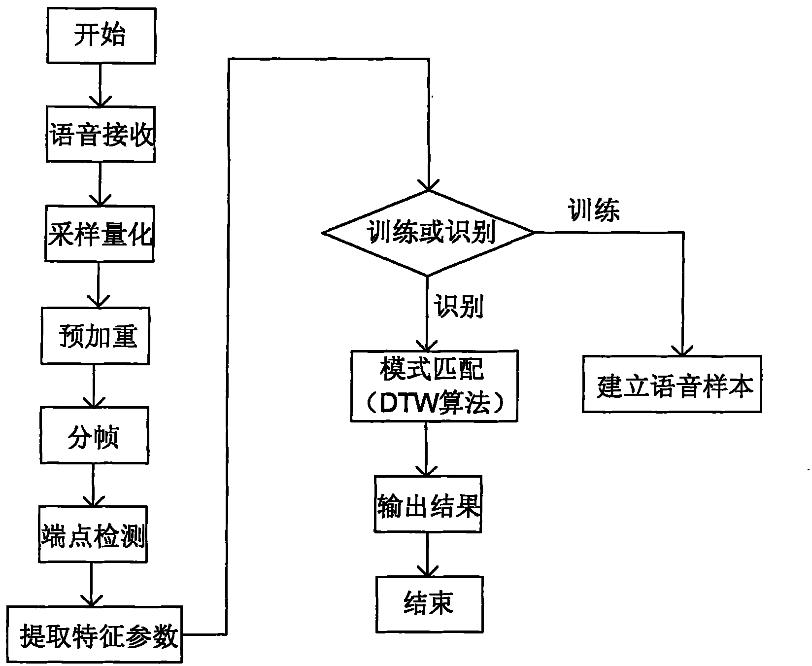 Dirty word detection aid and using method thereof