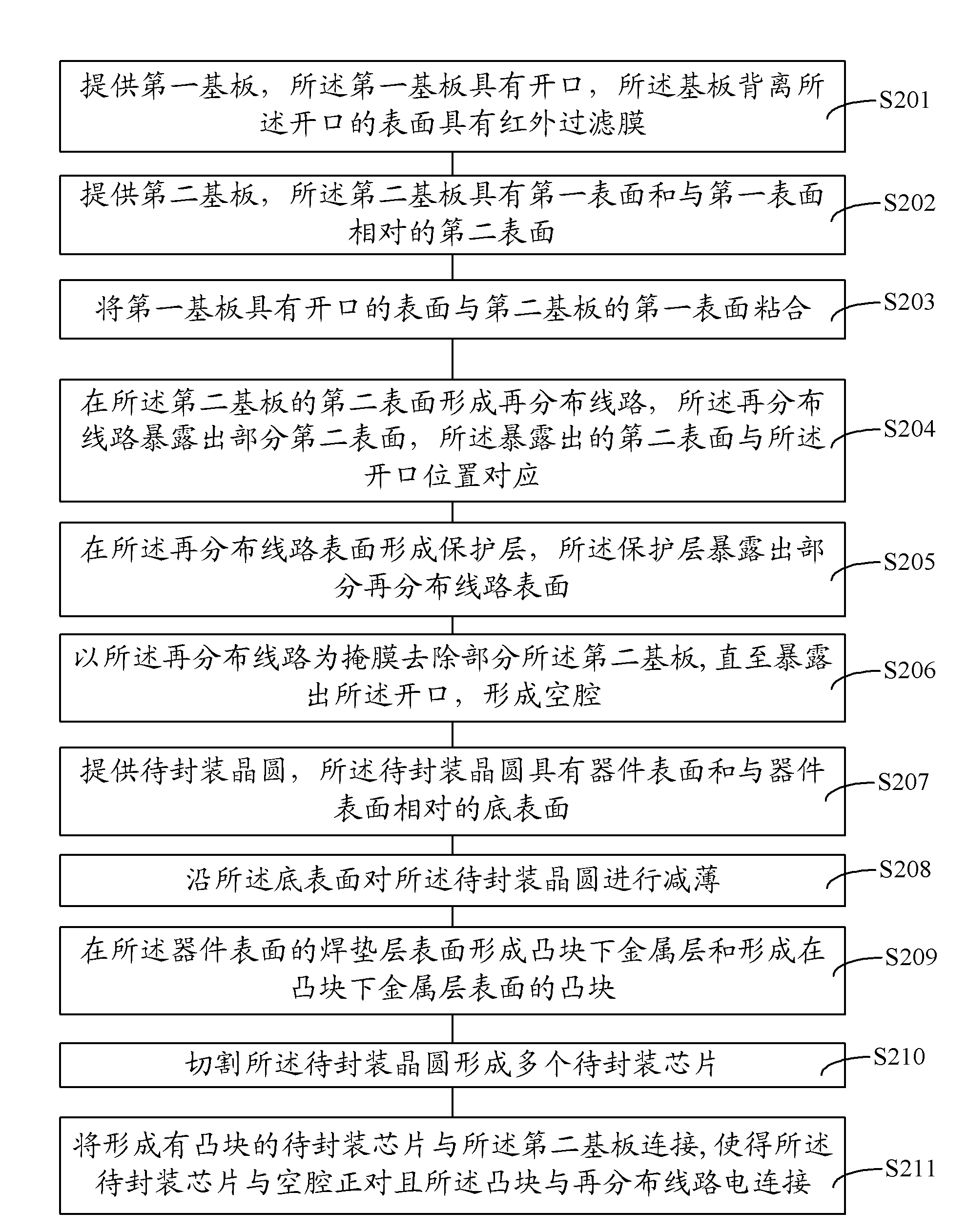 Wafer-level packaging structure and method of forming the same
