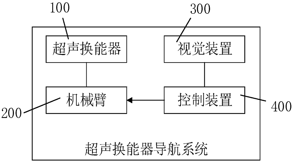 Ultrasonic transducer navigation system and ultrasonic imaging device