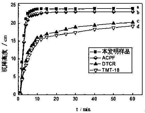A kind of preparation method of polymer heavy metal flocculant