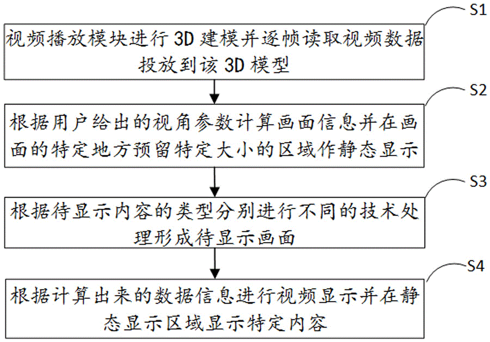 Method for superposing view angle following text and video contents on virtual reality video