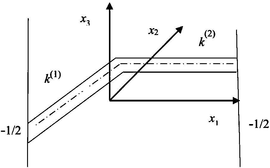 Trapezoidal straight corrugated plate production method