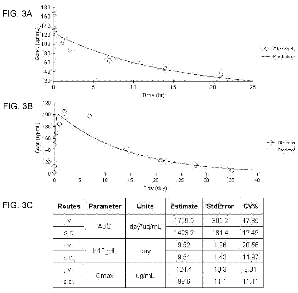 Methods of Use of Soluble CD24 for Neuroprotection and Remyelination