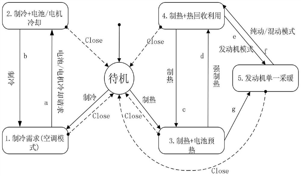 Thermal management system and control method for a four-wheel-drive hybrid electric vehicle