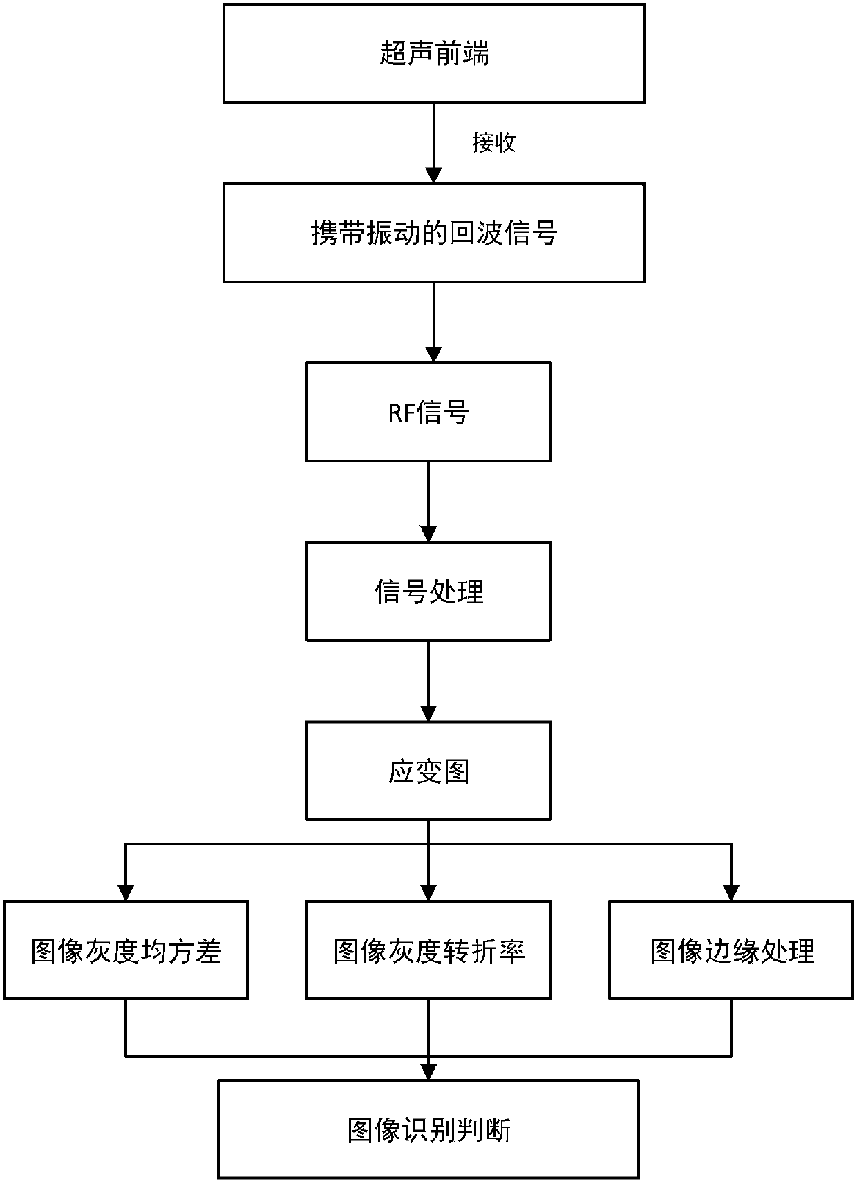 Strain diagram identification method based on ultrasonic transient elastography