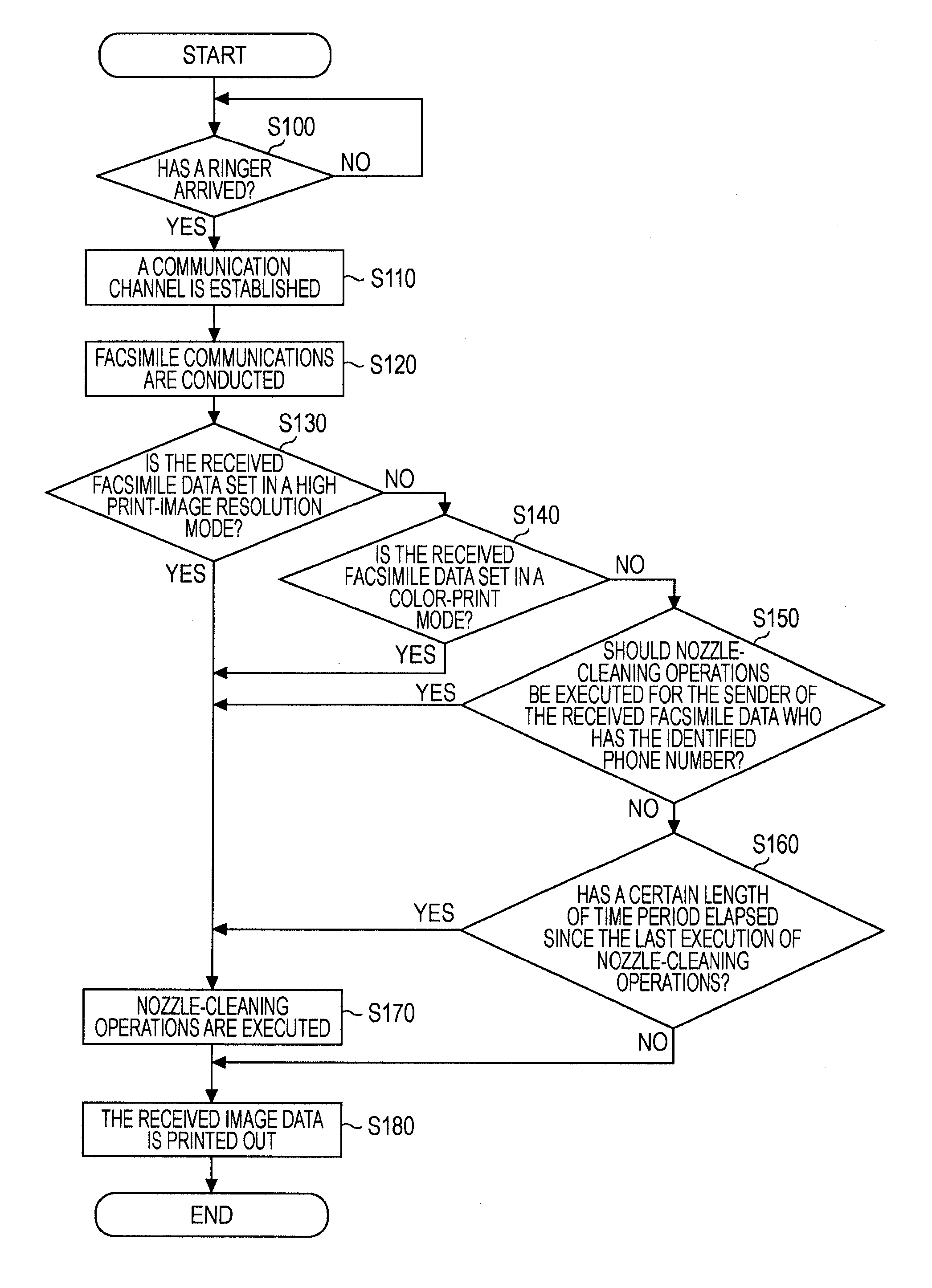 Facsimile apparatus and printing method used by facsimile apparatus