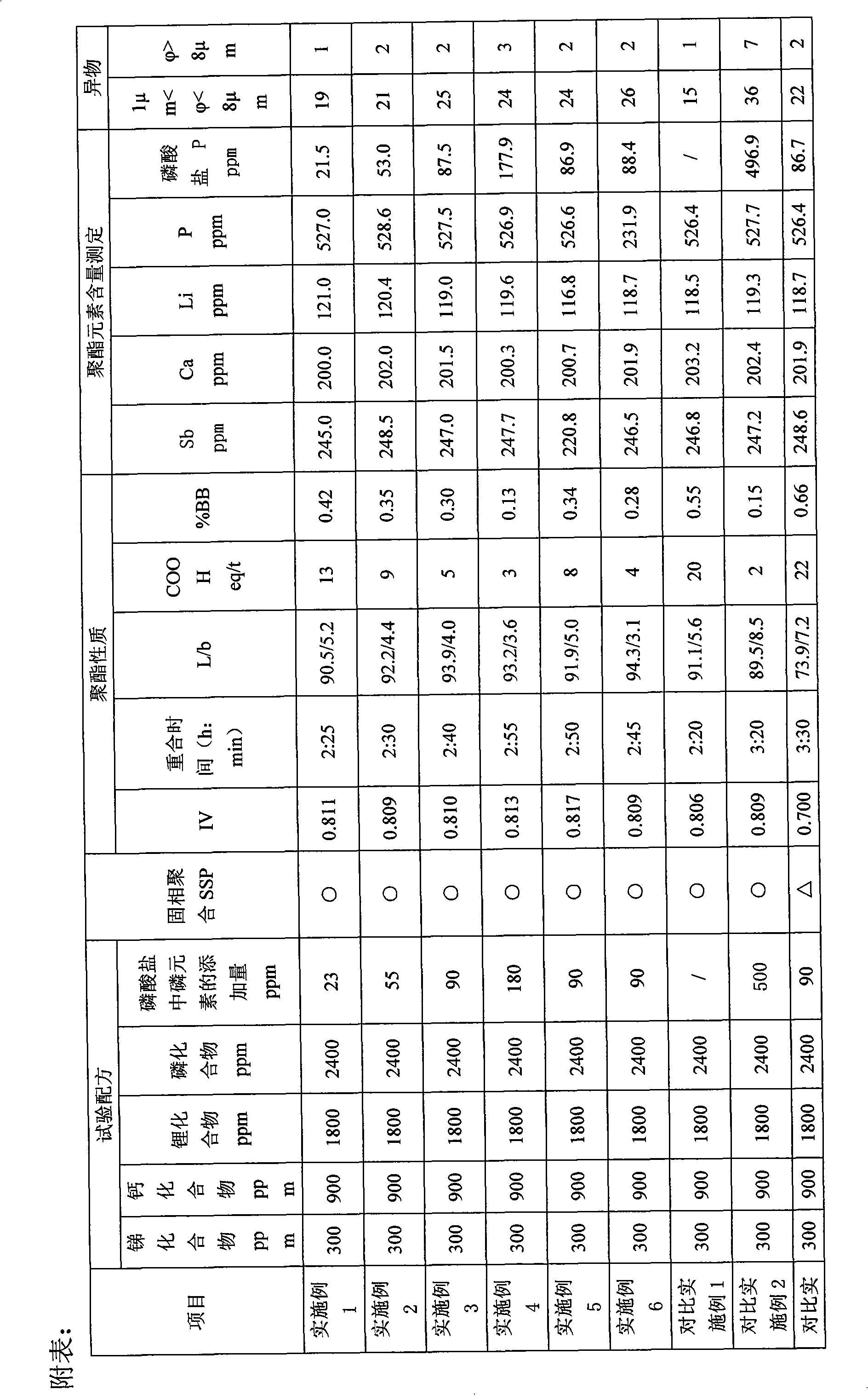 Polyester and production method thereof