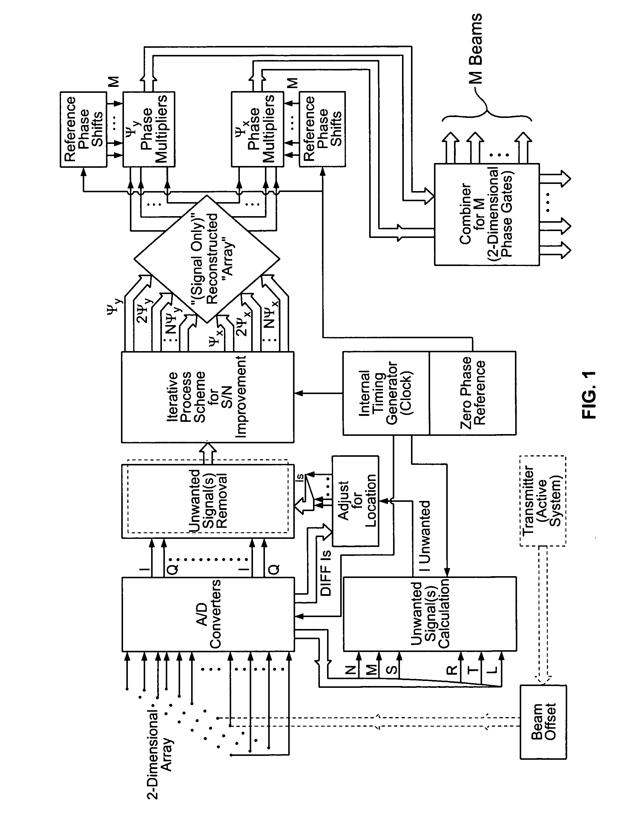 Processing architecture for a receiving system with improved directivity and signal to noise ratio