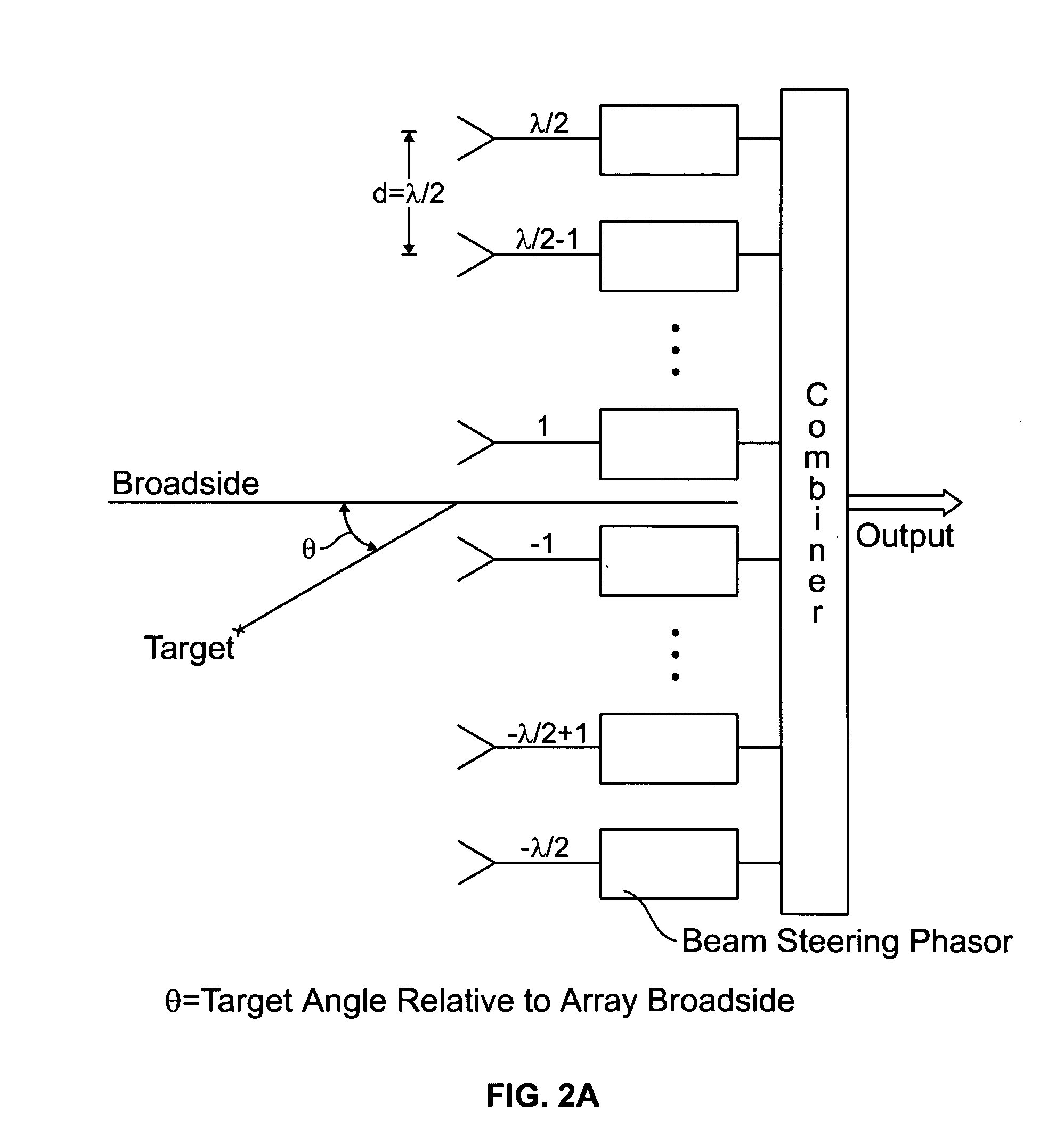 Processing architecture for a receiving system with improved directivity and signal to noise ratio