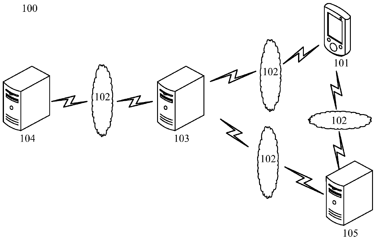 Information processing method and device, computer storage medium and computer equipment