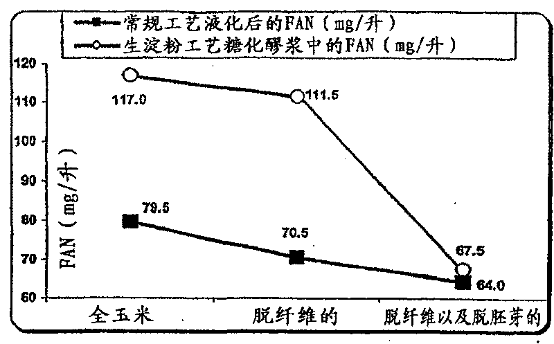 Methods and systems for producing ethanol using raw starch and fractionation