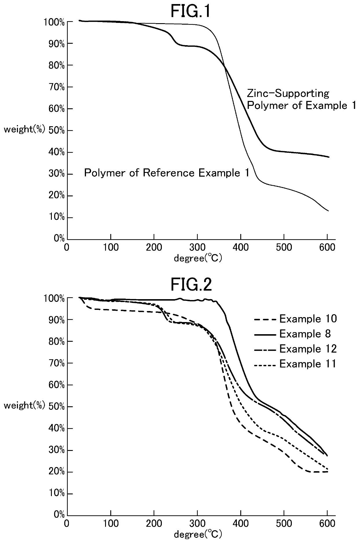 Polymer-supported metal