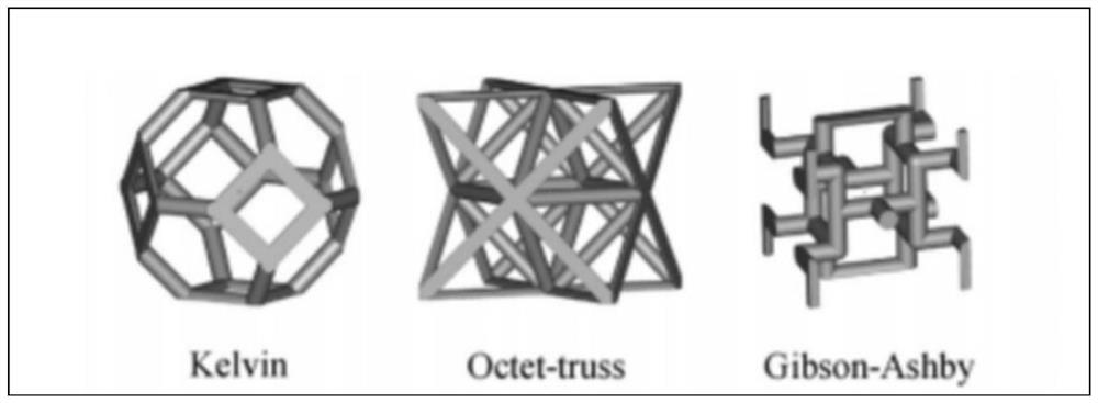 Preparation method of lattice structure metamaterial based on liquid metal