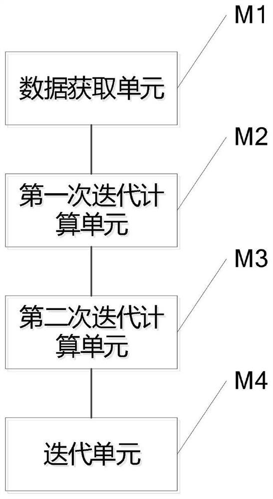 Sparsity-adaptive irregular seismic data reconstruction method and system