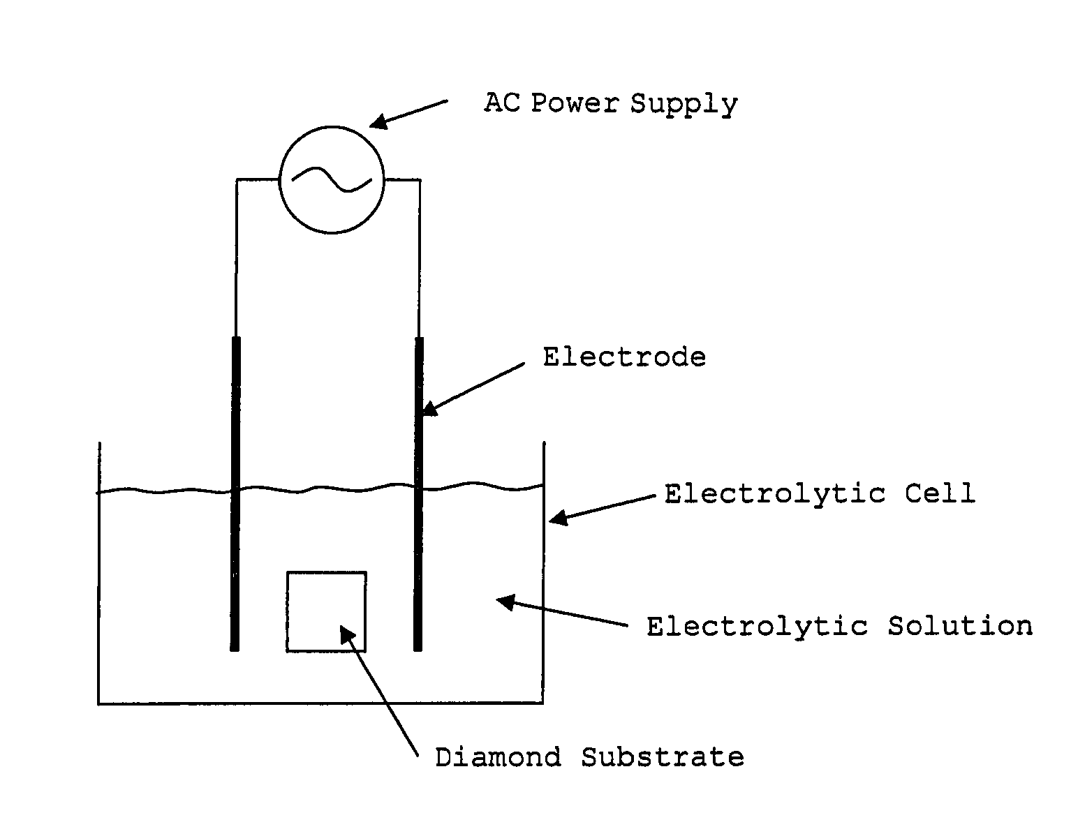 Method for separating surface layer or growth layer of diamond