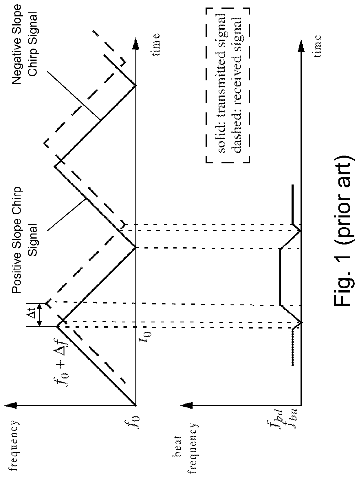 Method for separating targets and clutter from noise, in radar signals