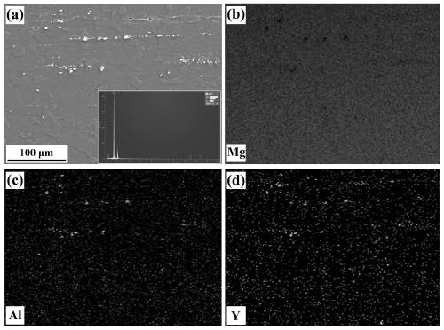 Rare earth yttrium doped magnesium-lithium alloy and preparation method thereof