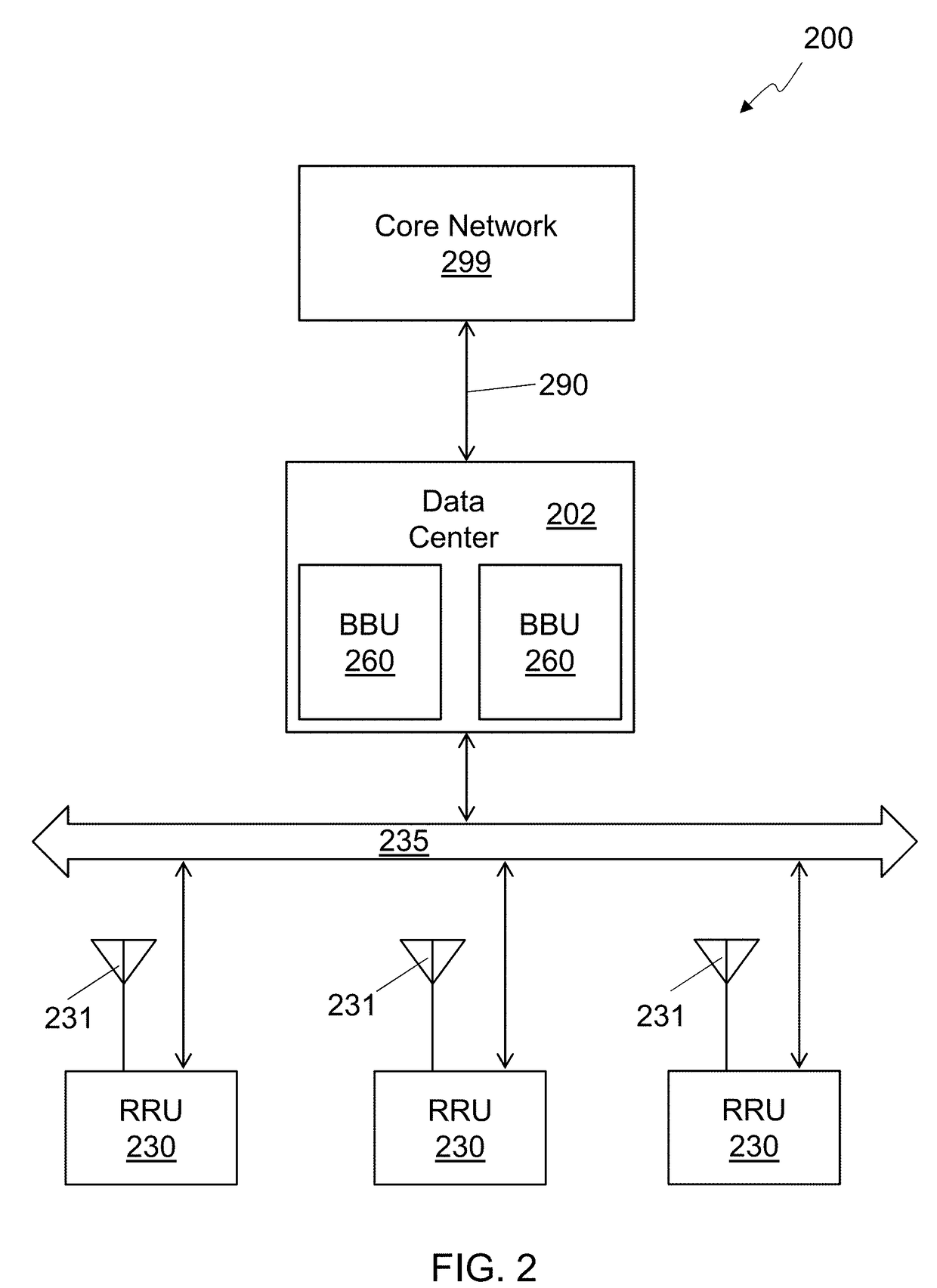 Remote Radio Unit with Adaptive Fronthaul Link for a Distributed Radio Access Network