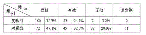 Blood circulation promoting and stasis removing traditional Chinese medicine preparation for treating breast cancer and preparation method of blood circulation promoting and stasis removing traditional Chinese medicine preparation