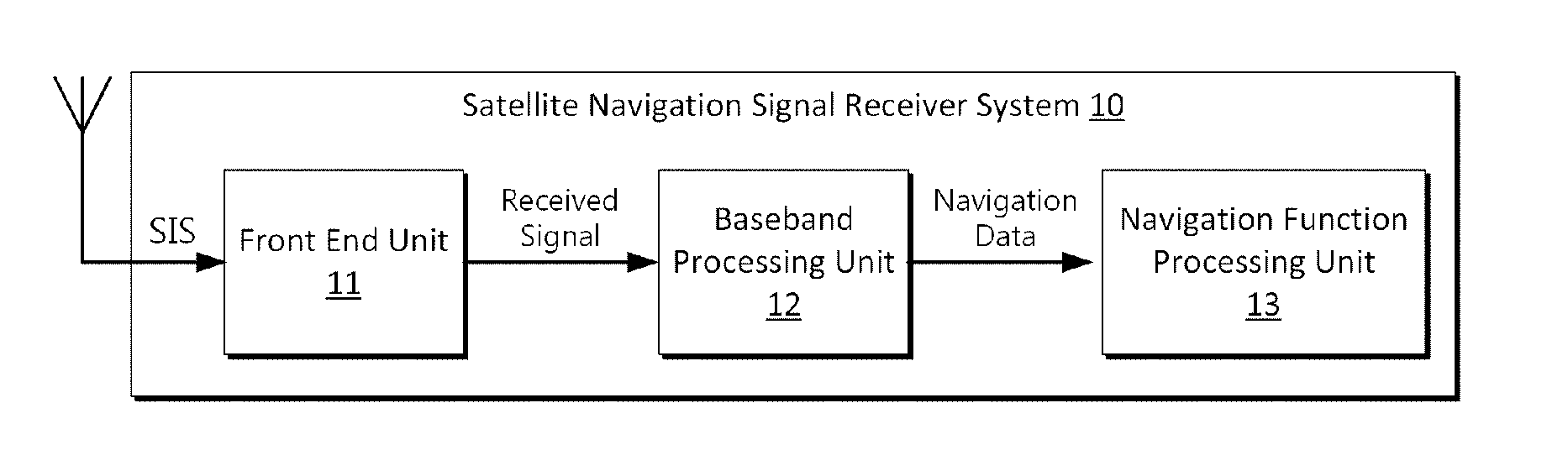 Method for generating unambiguous correlation function for tmboc(6,1,4/33) signal based on equally split partial correlation functions, apparatus for tracking tmboc signals and satellite navigation signal receiver system