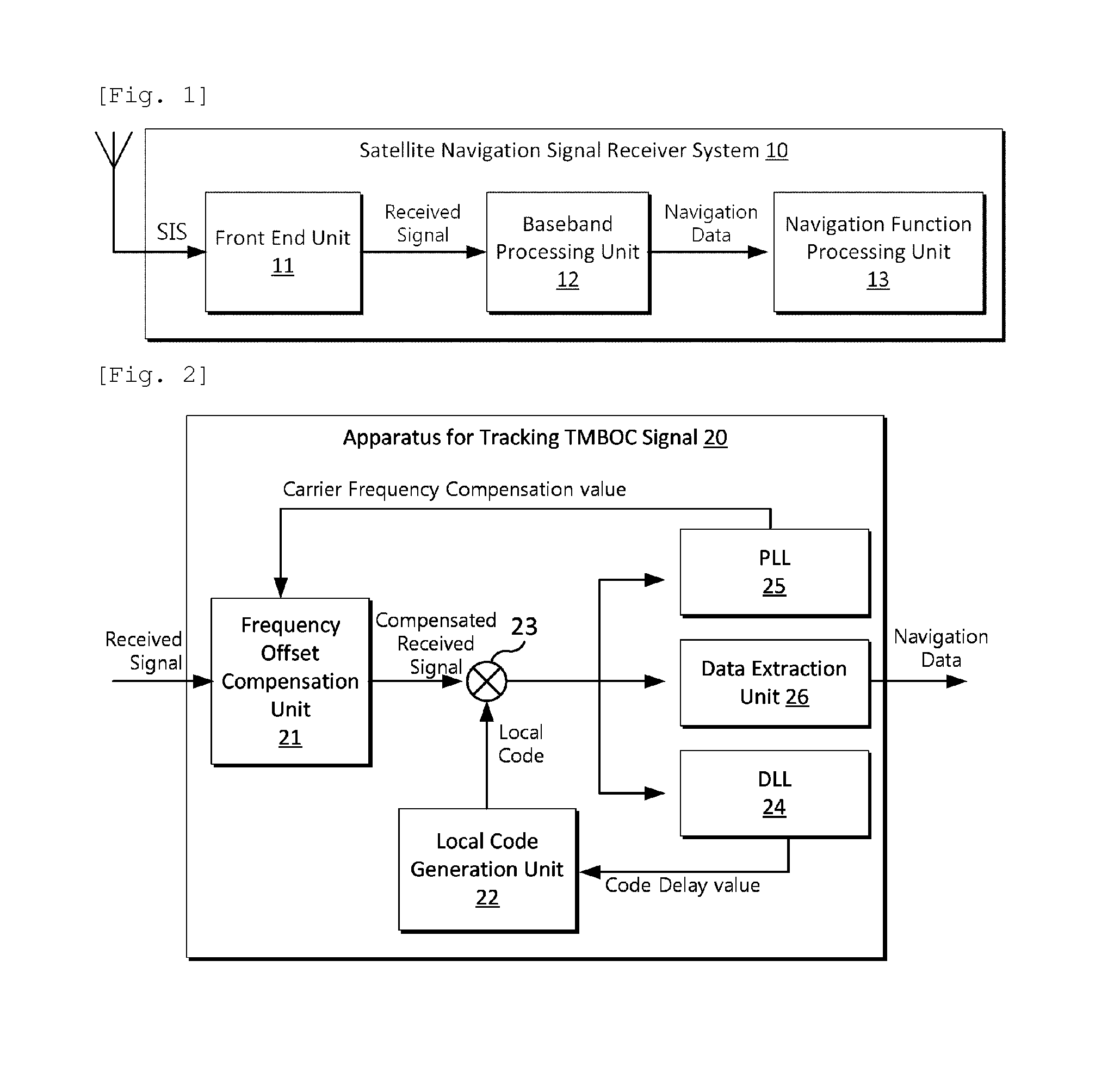 Method for generating unambiguous correlation function for tmboc(6,1,4/33) signal based on equally split partial correlation functions, apparatus for tracking tmboc signals and satellite navigation signal receiver system