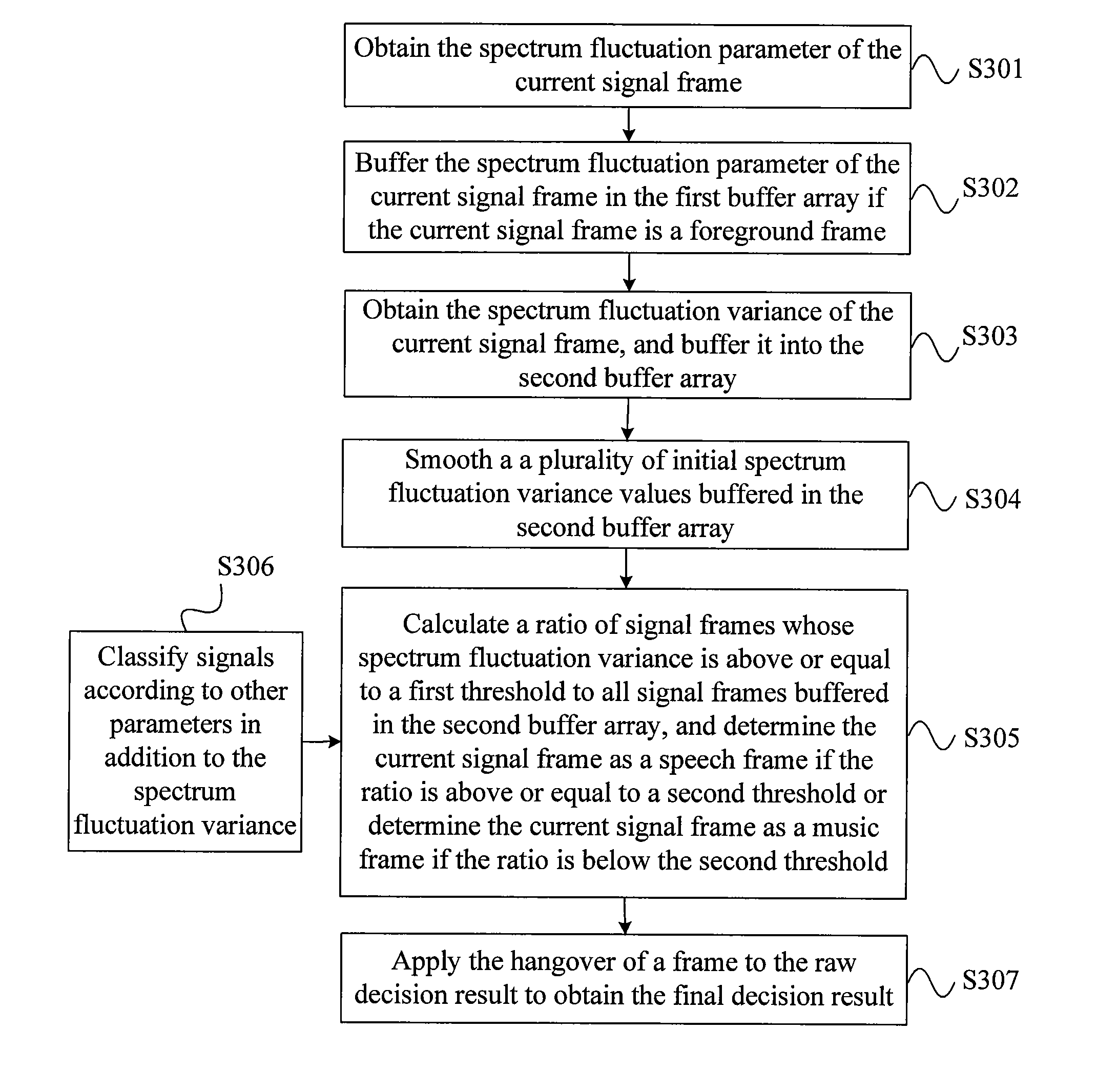 Signal classifying method and apparatus