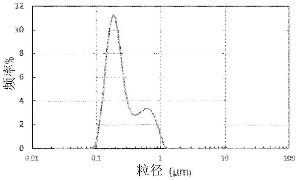 Method for producing metal particle composition, and metal particle composition