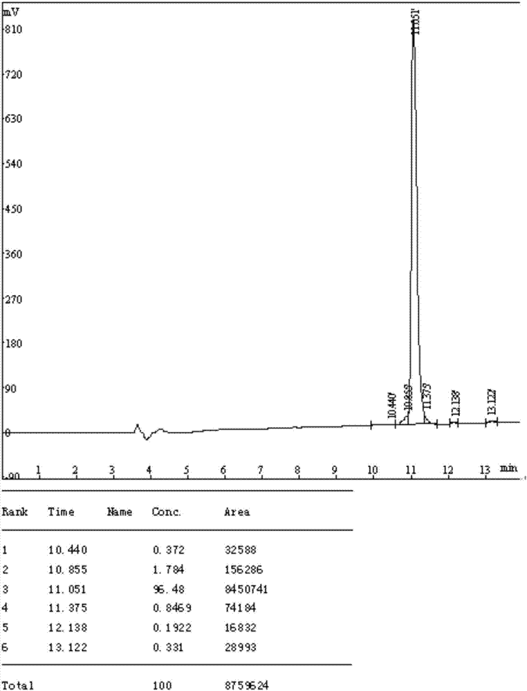 Preparation method of farnesyl-modified cysteine polypeptide