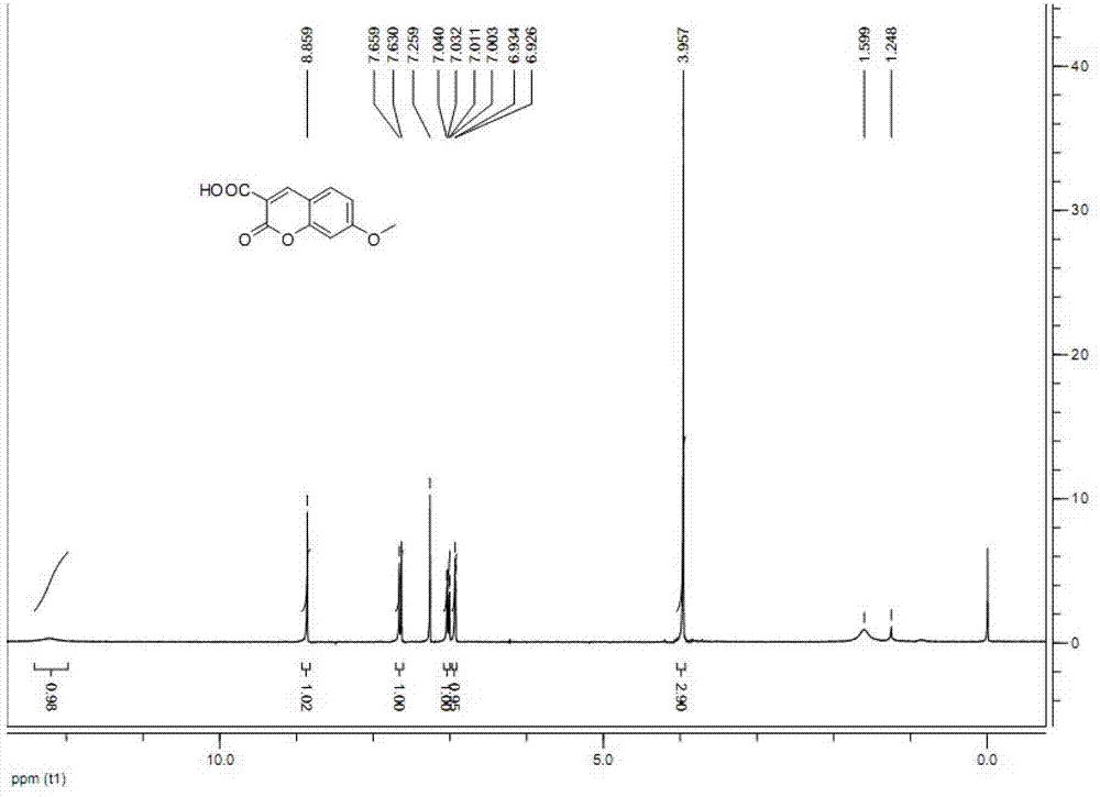 7-methoxycoumarin-3-carboxylic acid compound and preparation method thereof