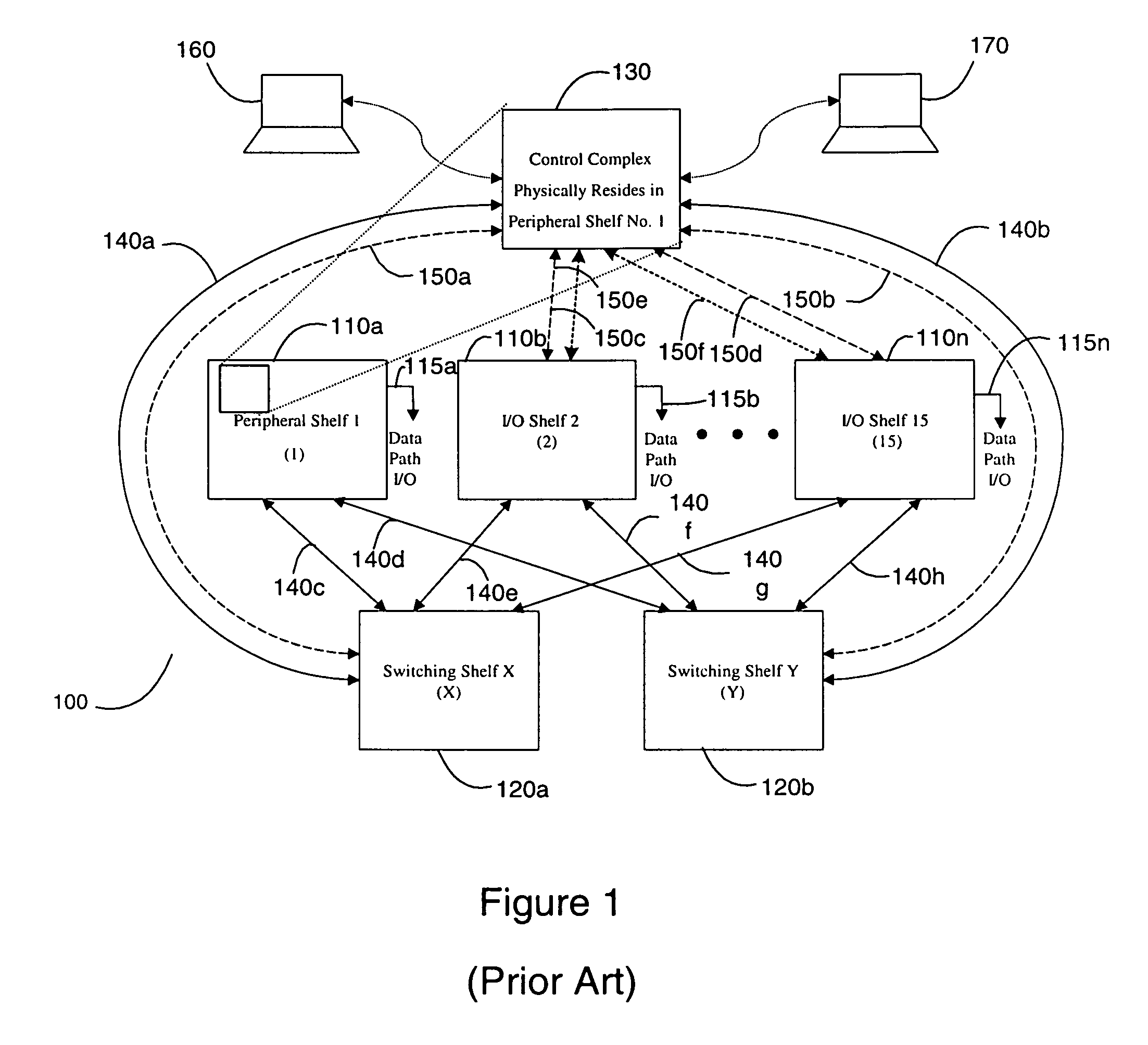 Method and apparatus for optimization of redundant link usage in a multi-shelf network element