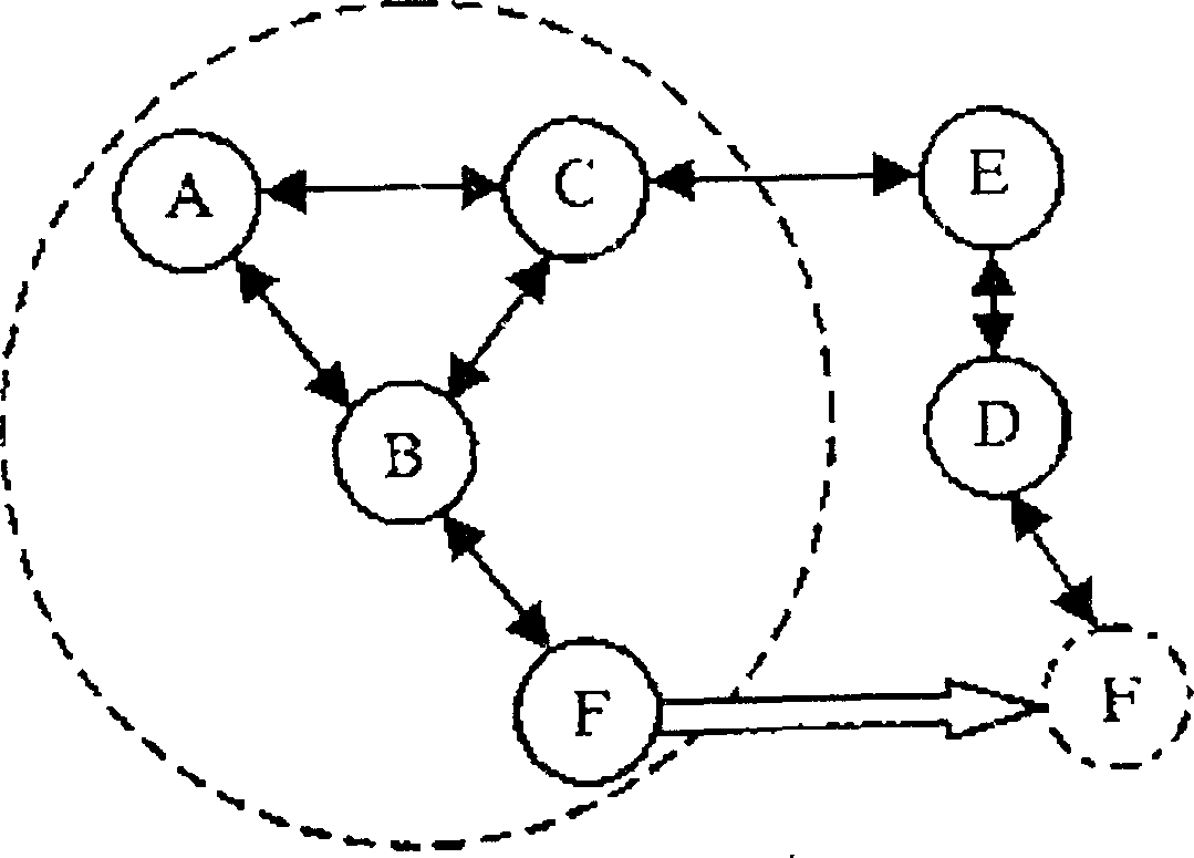 A method for implementing security communication between mobile self-organized network nodes