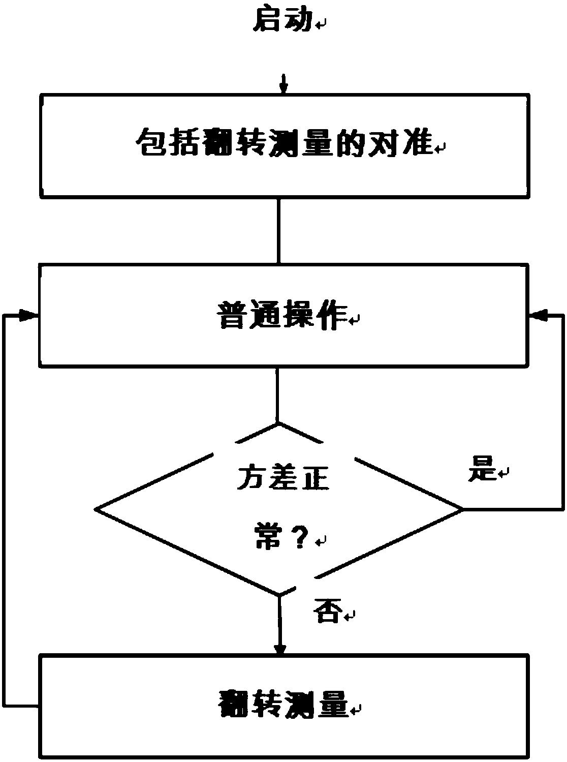 Navigation device with turntable for index measuring and method for operating the navigation device