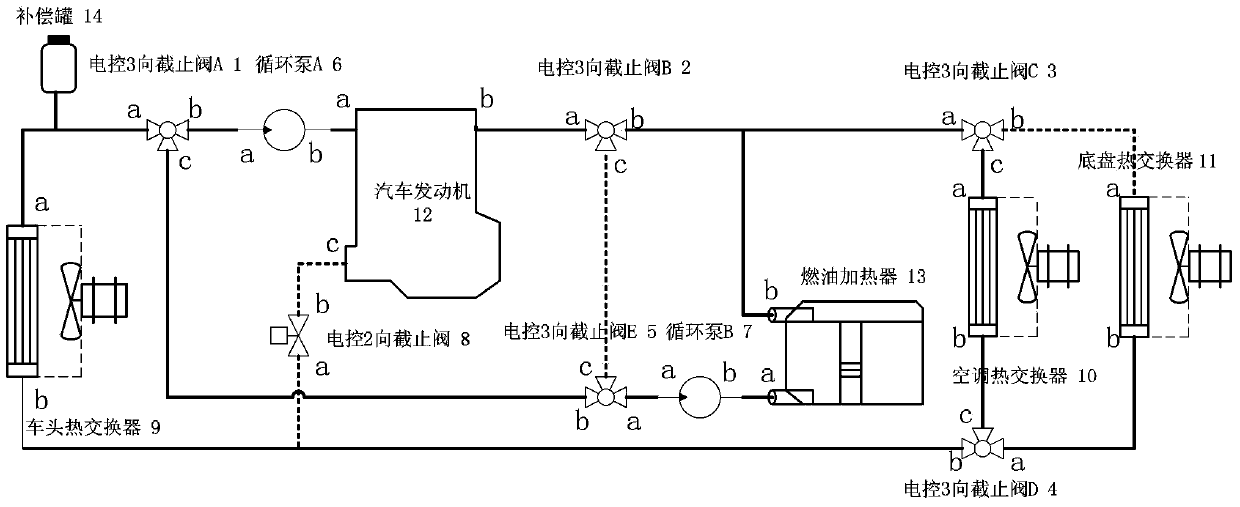 Automotive heating system and radiating system using fuel heaters and using methods thereof