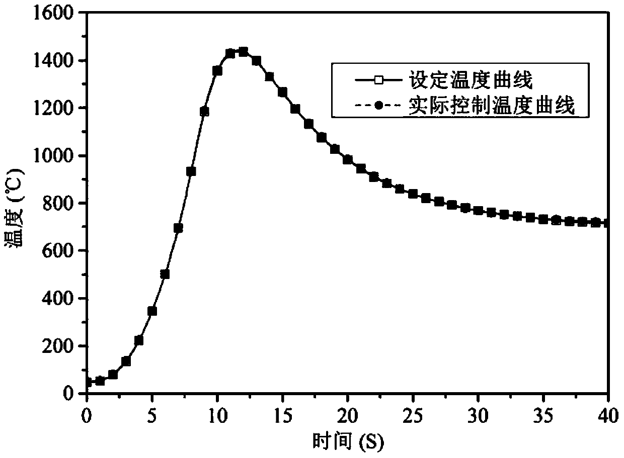 Hypersonic flight vehicle 250 DEG C per-second high-speed heat shock testing device and method