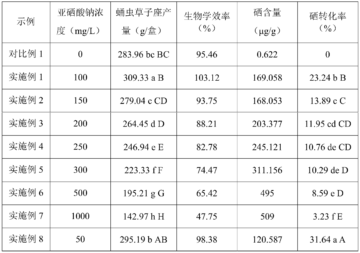 A kind of production method of high yield, high selenium Cordyceps militaris