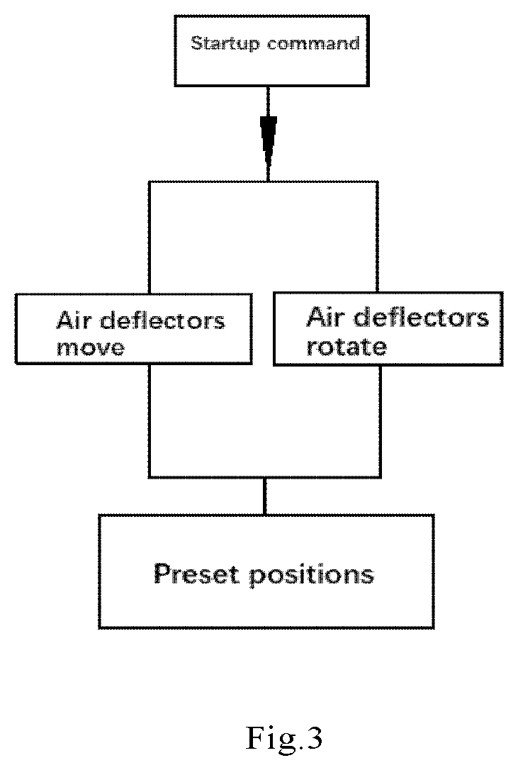 Control method of air deflectors of air conditioner, and air conditioner