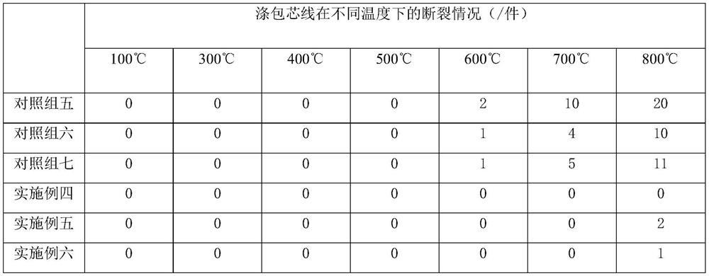 High-elastic wear-resistant antibacterial regenerated polyester core-spun yarn and production process thereof