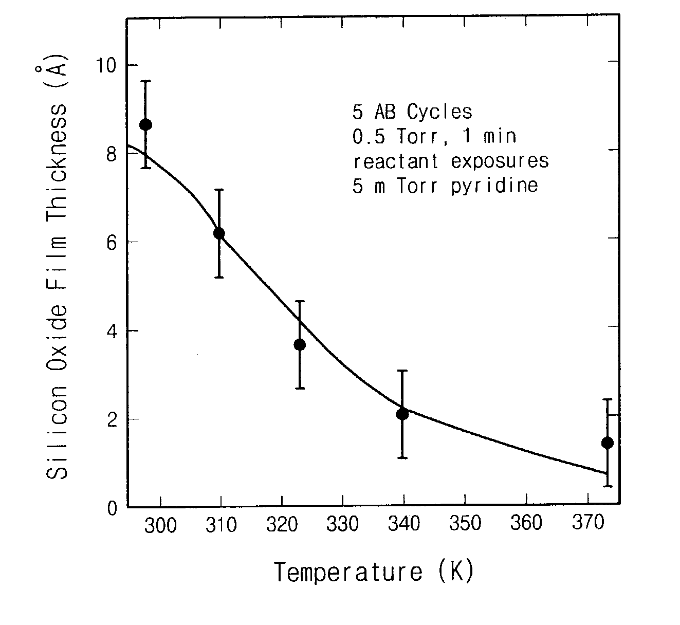 Method for atomic layer deposition (ALD) of silicon oxide film