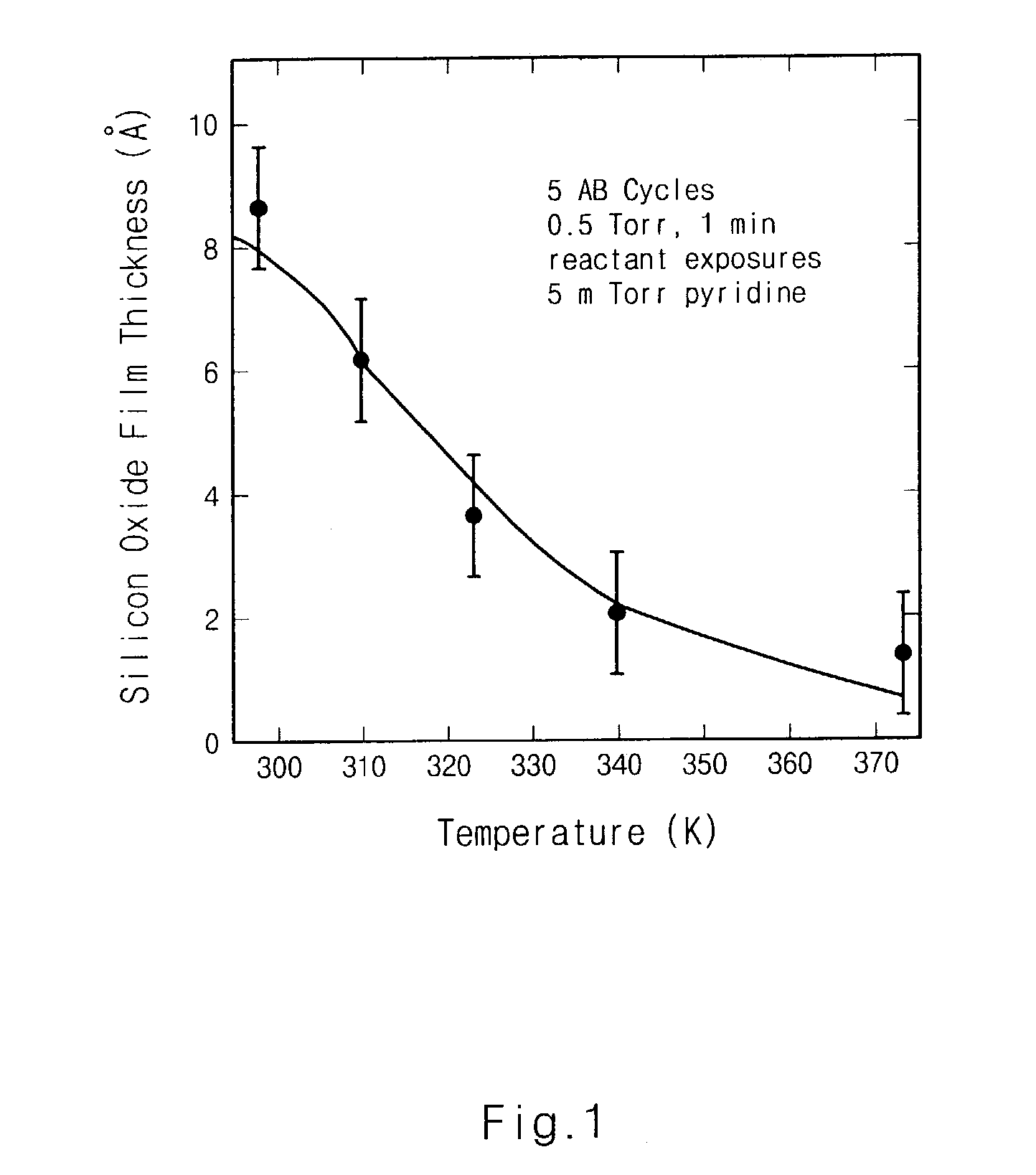 Method for atomic layer deposition (ALD) of silicon oxide film
