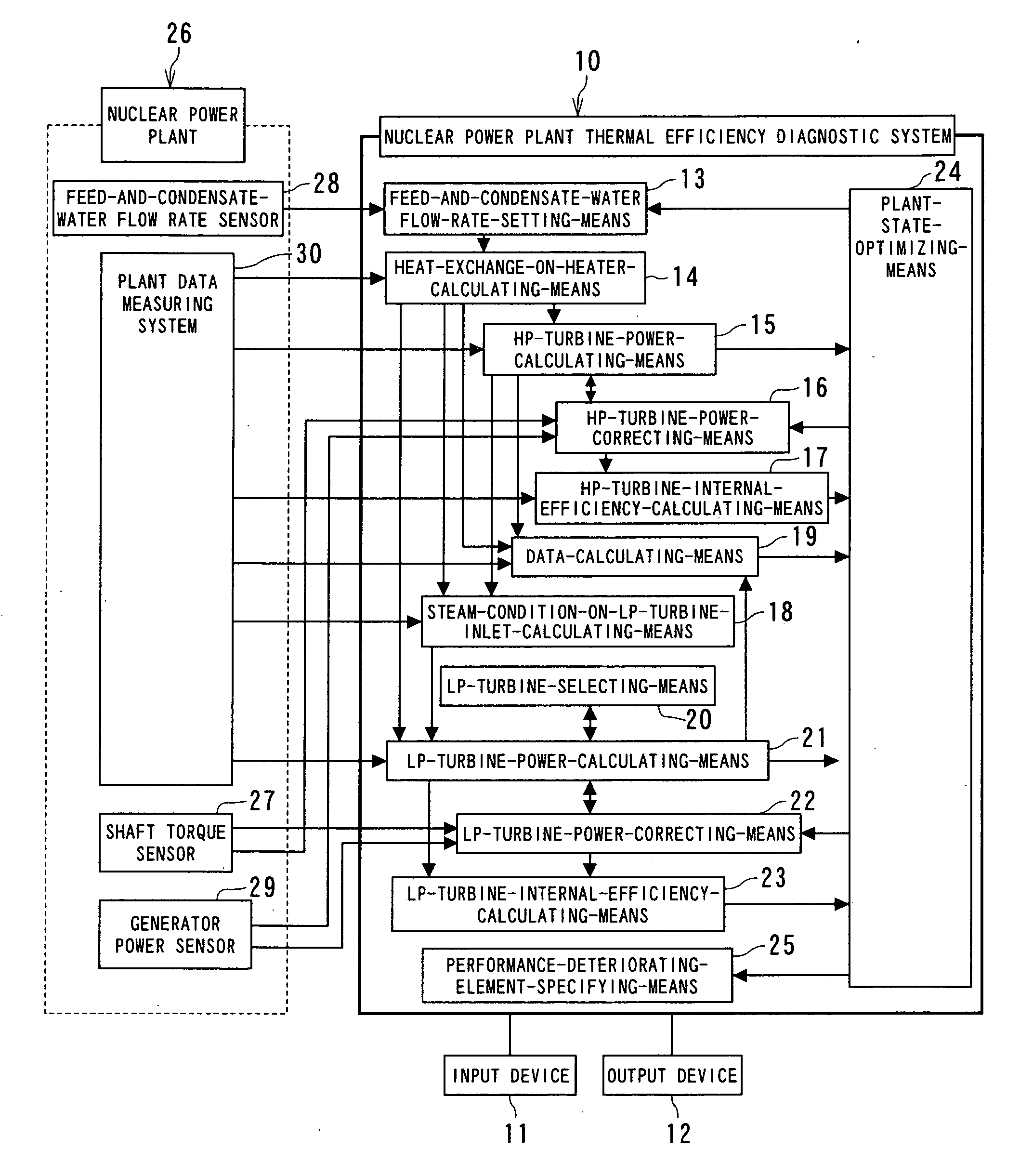 Thermal efficiency diagnosing system for nuclear power plant, thermal efficiency diagnosing program for nuclear power plant, and thermal efficiency diagnosing method for nuclear power plant