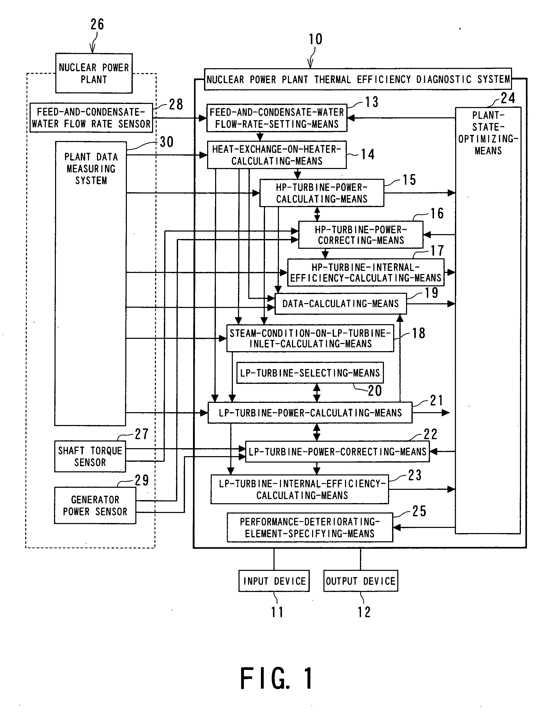 Thermal efficiency diagnosing system for nuclear power plant, thermal efficiency diagnosing program for nuclear power plant, and thermal efficiency diagnosing method for nuclear power plant