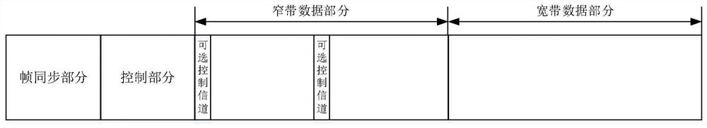 Data sending method/transmission system, storage medium, unmanned aerial vehicle and control terminal