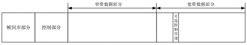 Data sending method/transmission system, storage medium, unmanned aerial vehicle and control terminal