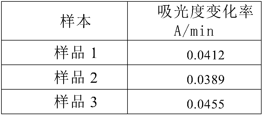 Kit and method for measuring creatinine